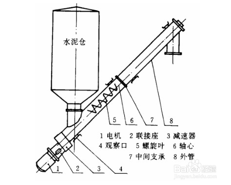 水泥螺旋輸送機